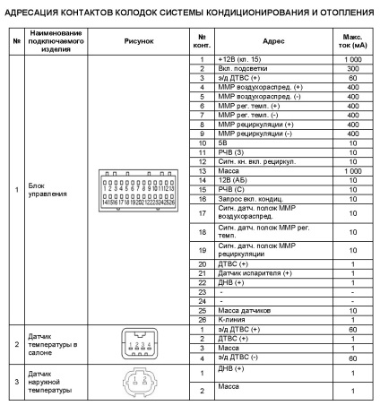 Schema de conexiuni electrice pentru aer condiționat și încălzire VAZ-2170 Priora