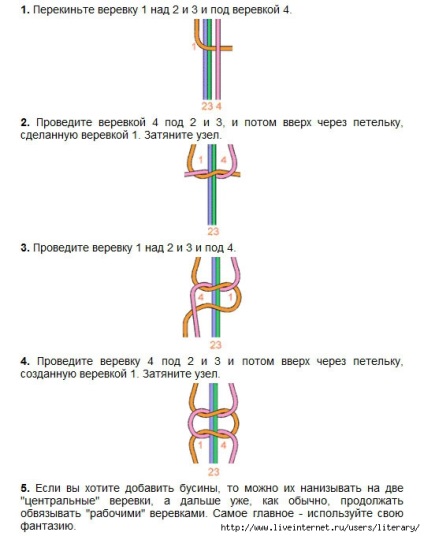 Diagrame de botezuri cu țesătură directă pentru începători de 2 culori cu model