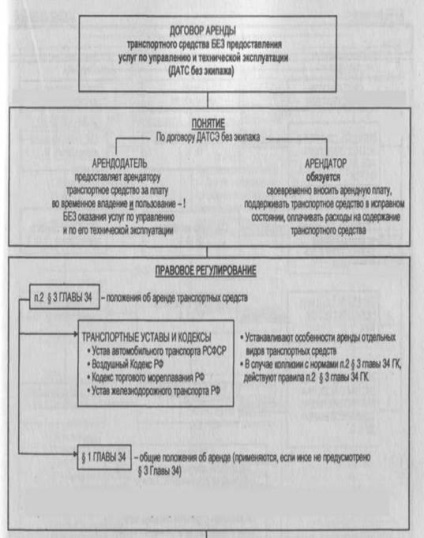 Aspecte teoretice și tipuri de contract de leasing - stat și drept