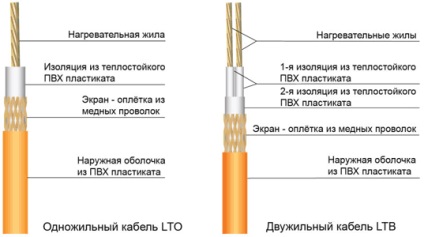 Meleg padlófajták, kizsákmányolás és személyes tapasztalat - hasznos tippek