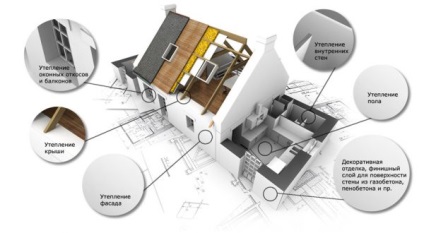 Vopsea termoizolanta - compozitie, aplicare si aplicare