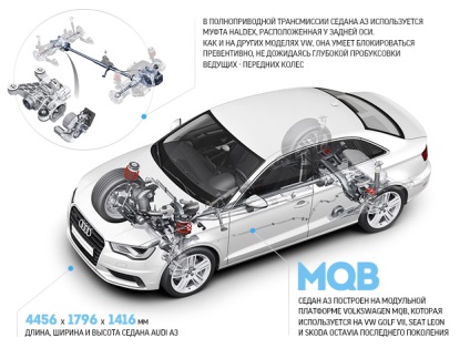 Încercați unitatea pentru care audi a3 atașați portbagajul și extindeți numele