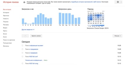 Még azt sem tudod, hogy mit tud rólad a google! 6 link, amely mindent elmond