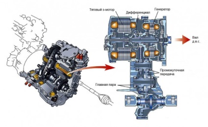 Toyota Prius Hybrid - Revizuirea performanței