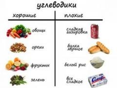 Carbohidrații în care sunt disponibile alimente, tabele cu conținut de carbohidrați și caracteristicile acestora