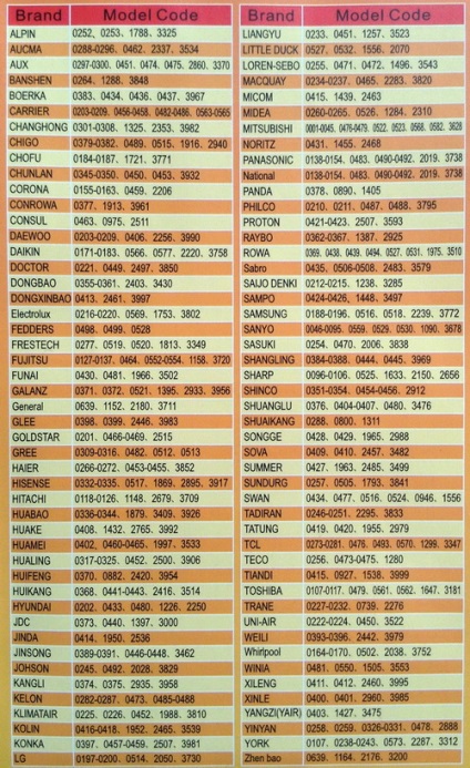 Telecomanda universala pentru aparate de aer conditionat - aparate de aer conditionat 7-927-791-01-07, samara si regiune - syzran,