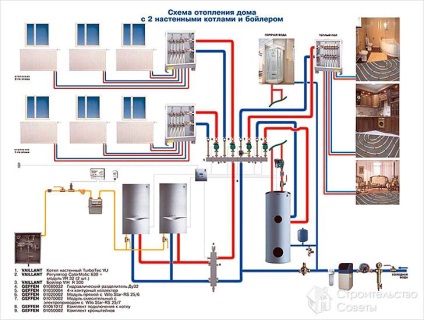 Instalarea încălzirii gazului într-o casă privată - o serie de lucrări