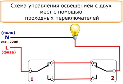 Instalarea ansamblului și circuitului comutatorului