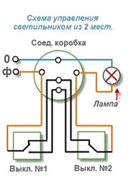 Instalarea ansamblului și circuitului comutatorului