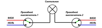 Instalarea ansamblului și circuitului comutatorului