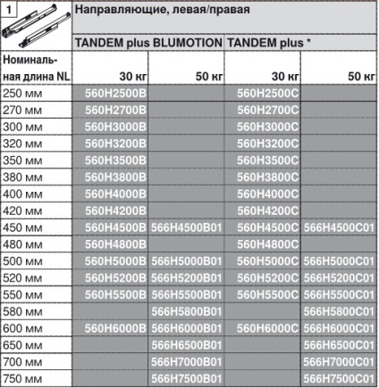 Instalarea tandemului - un sistem de ghidaje din blum • un ghid al utilajului de mobilier