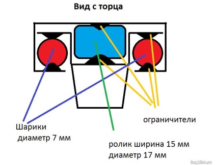 Eliminarea răsturnării pe ne-axe - daewoo nexia faq