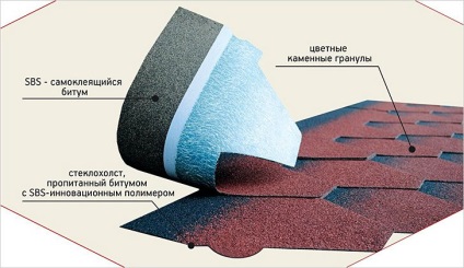 Bitum de acoperisuri - cum este realizat acoperisul de bitum?