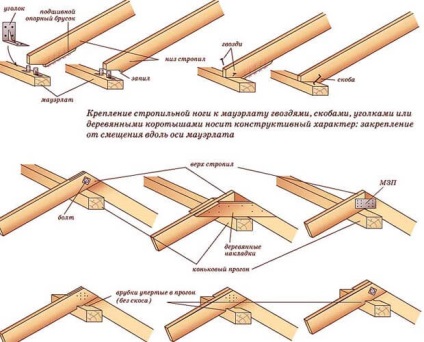 Construirea unui acoperiș gable - cum se face instalarea, să se gândească la proiectarea și designul casei, cum