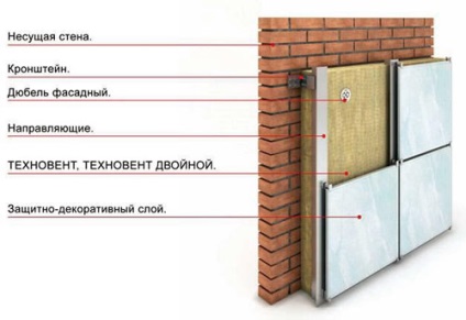 Inspecții ecover recenzii, specificații, domeniul de aplicare, prețurile