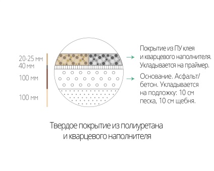 Велосипедні доріжки - гумове покриття велодоріжок з розміткою