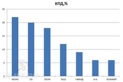 Alegerea panourilor solare pentru casa ta