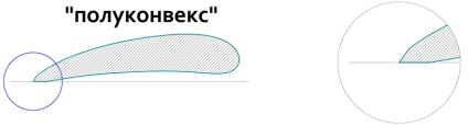 Az élesítő fodrászollók típusai a fodrászok legkedveltebb fajtái (jó egyenes vágás) A fodrászok számára a fésülködő olló típusai a legkedveltebbek az ollók számára