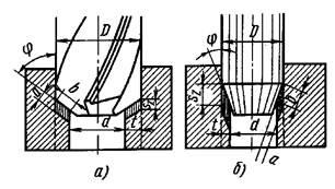 A lyukfeldolgozás típusai - az alkatrészek feldolgozásának technológiai folyamata