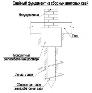 Завийте на фондацията със собствените си ръце