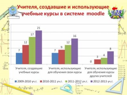 Raport de vorbire mbososh №28