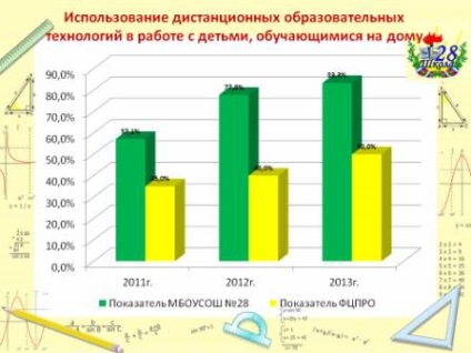 Отчет за ефективността на mbousosh №28