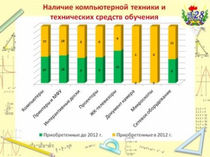 Отчет за ефективността на mbousosh №28