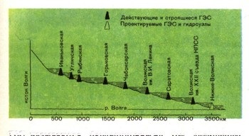 върти вода колелата