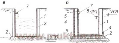 Deshidratarea (dezumidificarea) amplasamentului