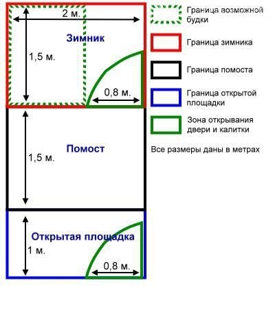 Aviara pentru câine