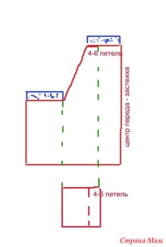 Întrebare despre tricotarea mașinii de buzunar - țara mamei