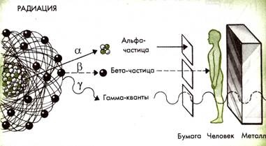 Efectele radiațiilor ionizante și a radiațiilor - stadopedia