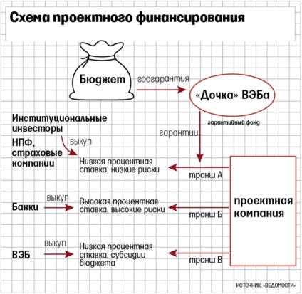 În Rusia, poate apărea o nouă corporație de garanții de stat