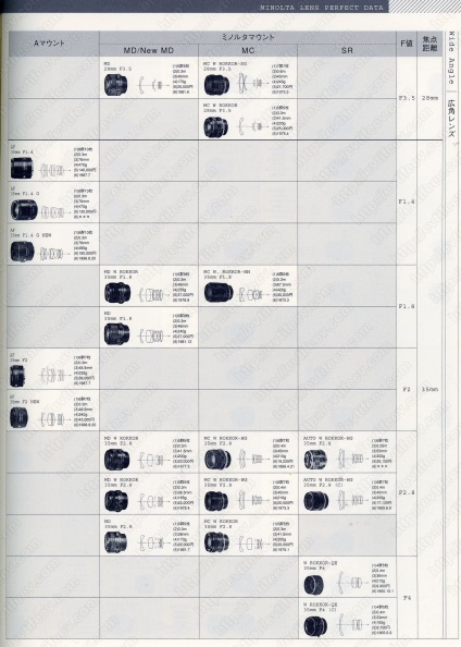 Toate lentilele companiei minolta, blogul dmitry evtifyev