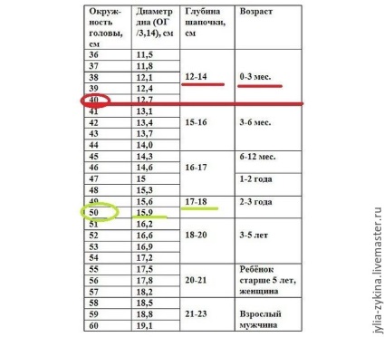 Am tricotat o pălărie-panamku - târg de maeștri - manual, manual