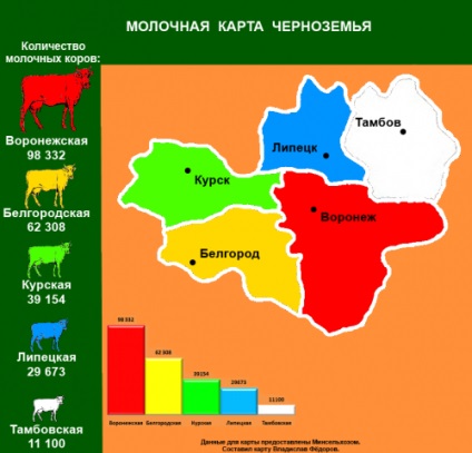 În ultimii 17 ani, numărul de vaci de lapte din Rusia a scăzut de mai mult de 2 ori, de la 7, 3 milioane în