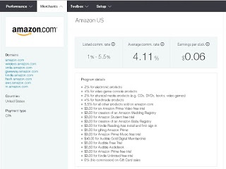 Câștigăm pe Amazon cu skimlinks ~ despre magazinul online și tot ce are legătură cu el