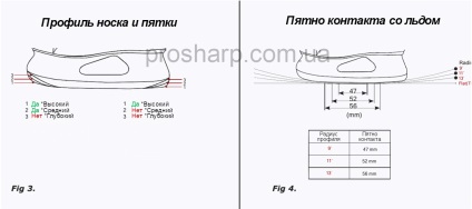 Ascutirea si profilarea patinilor - prosharp