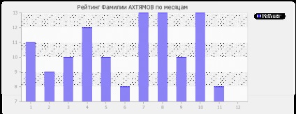 Semnificația numelui ahtyamov