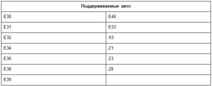 A carsoft adapter egy egyedülálló diagnosztikai eszköz, megfizethető áron.