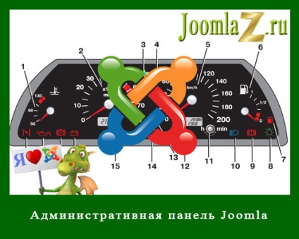 Admin panel Joomla și concepte de bază