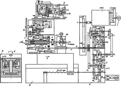 Unități CNC