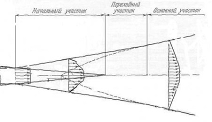 Apropierea operatorilor diferențiați - informatică, programare