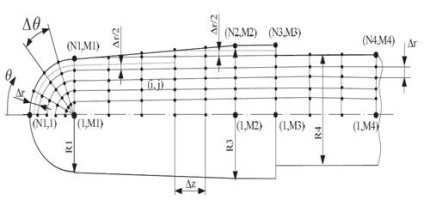 Apropierea operatorilor diferențiați - informatică, programare