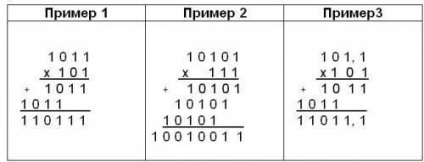 Operații aritmetice în sistemul binar - stadopedia