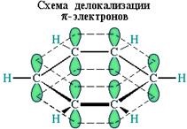 Hidrocarburi aromatice