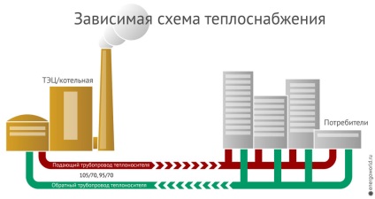 Cazan de încălzire autonom