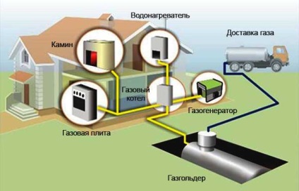 Încălzire independentă individuală pe gaz a unei case private