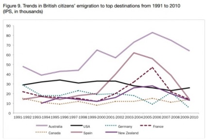 A lakosság repülés Nagy-Britanniából, kérdés