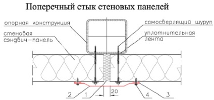 Structuri prefabricate din panouri sandwich, avantaje și dezavantaje